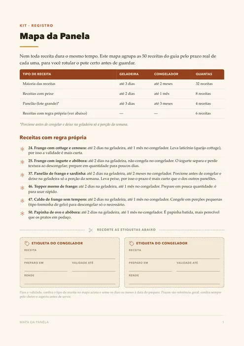 Mockup do Mapa da Panela com prazos de geladeira e congelador